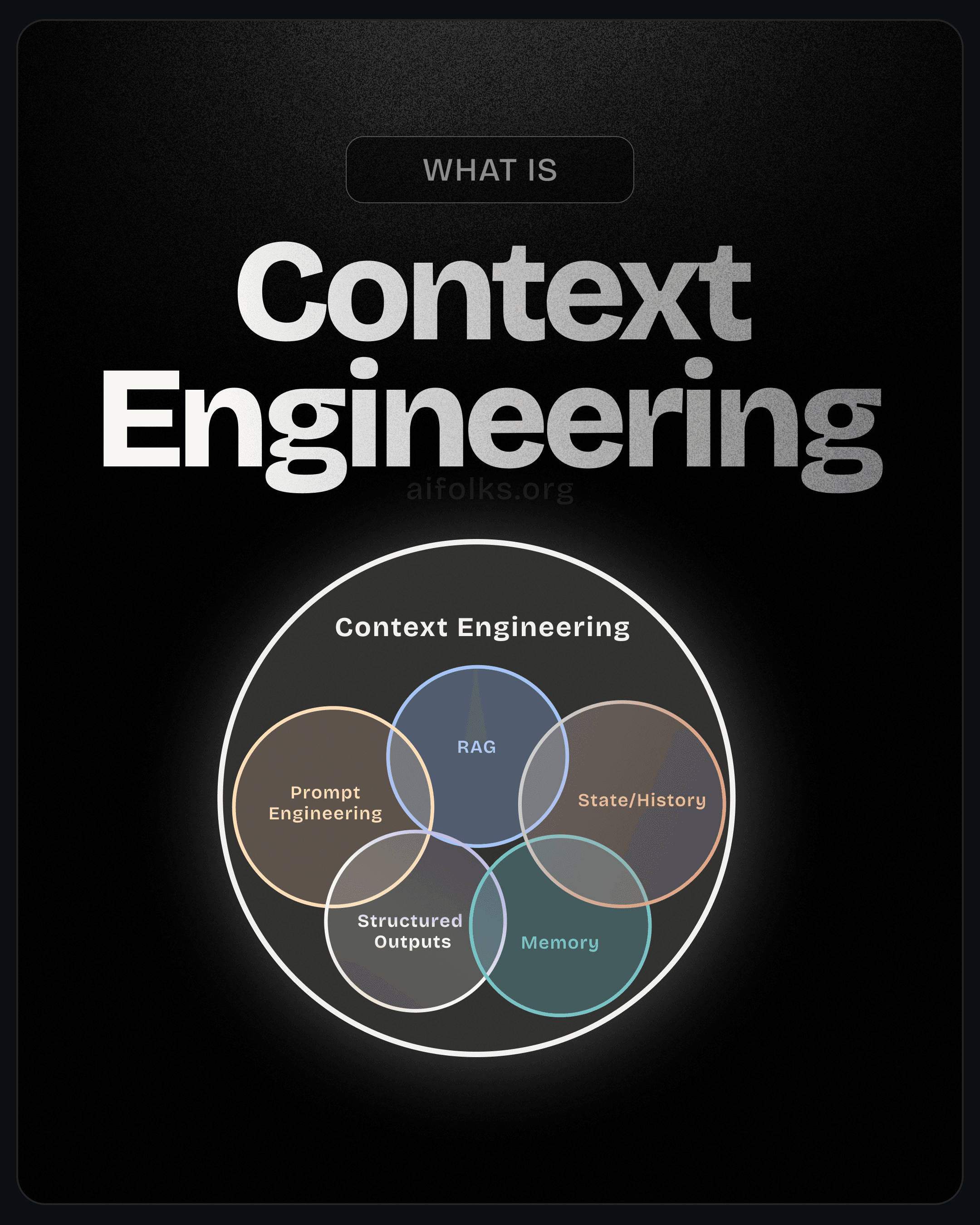 What Is Context Engineering