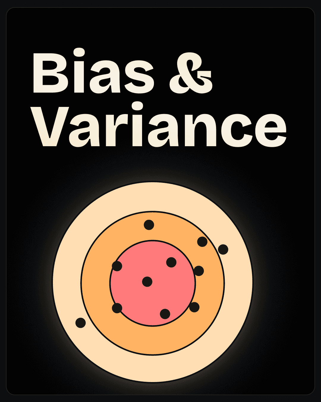Bias & Variance