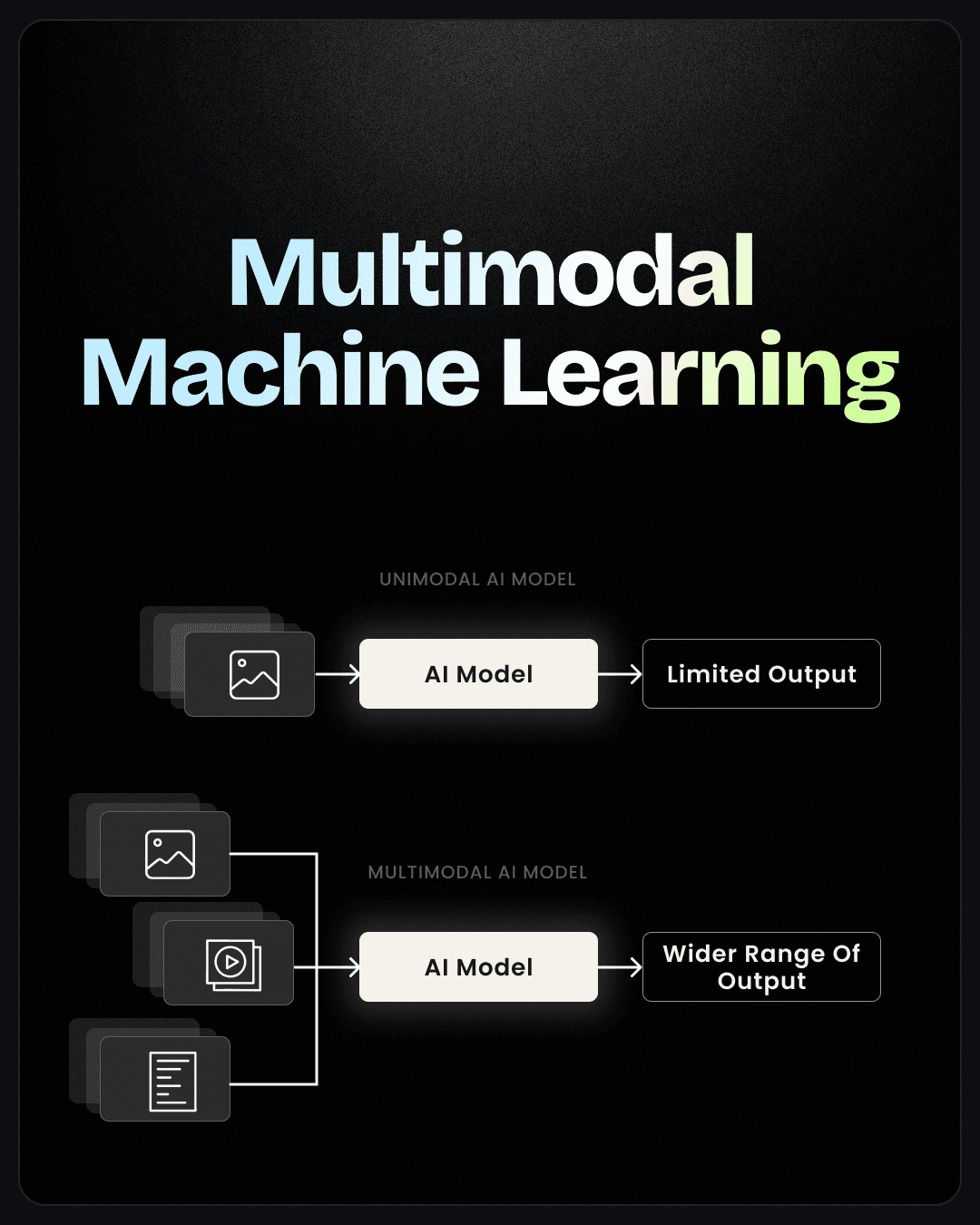 Multimodal ML:
