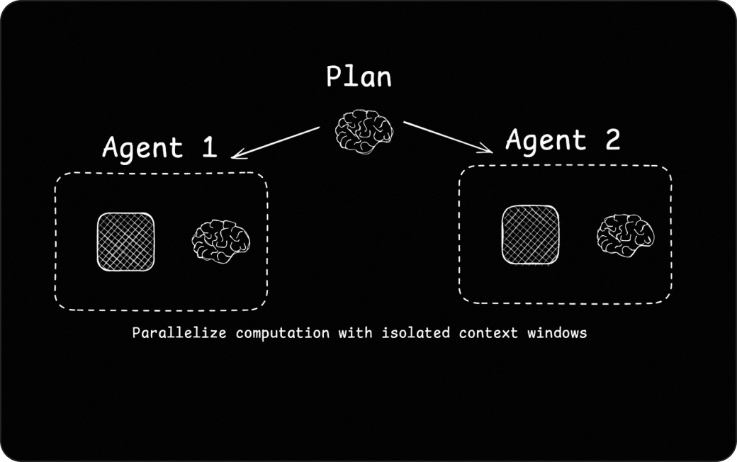 Isolate Context