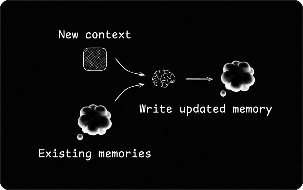 Write Context