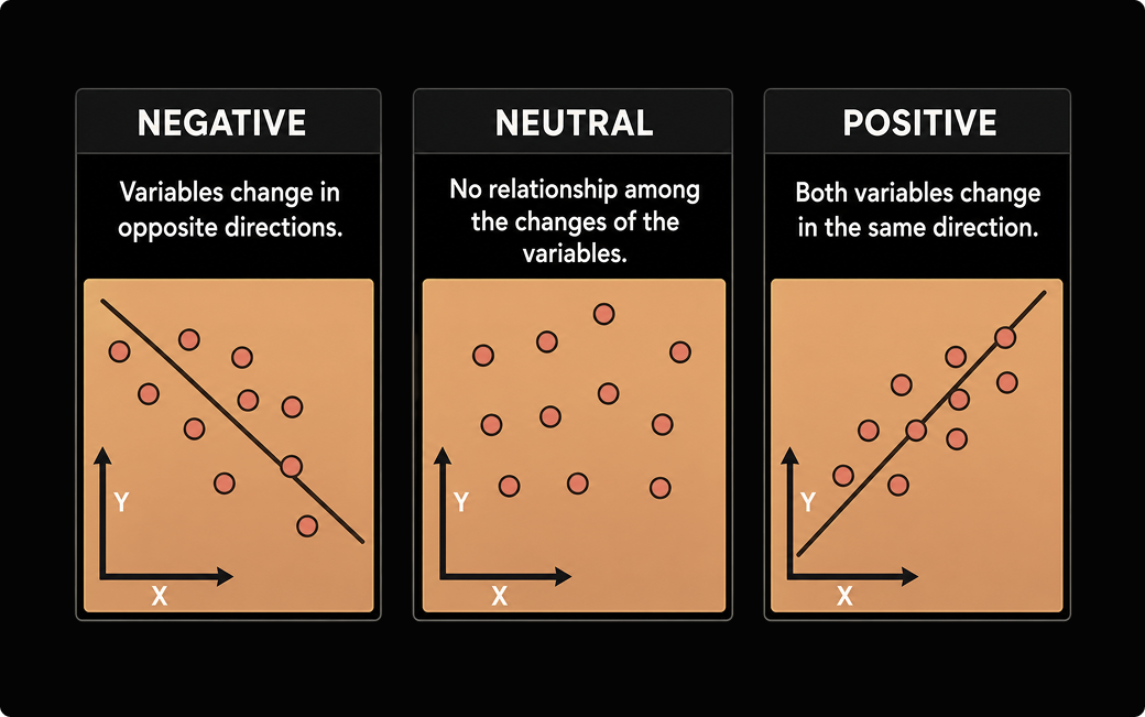 Types of Correlation Matrix