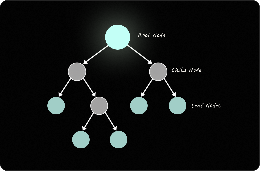 Decision Tree