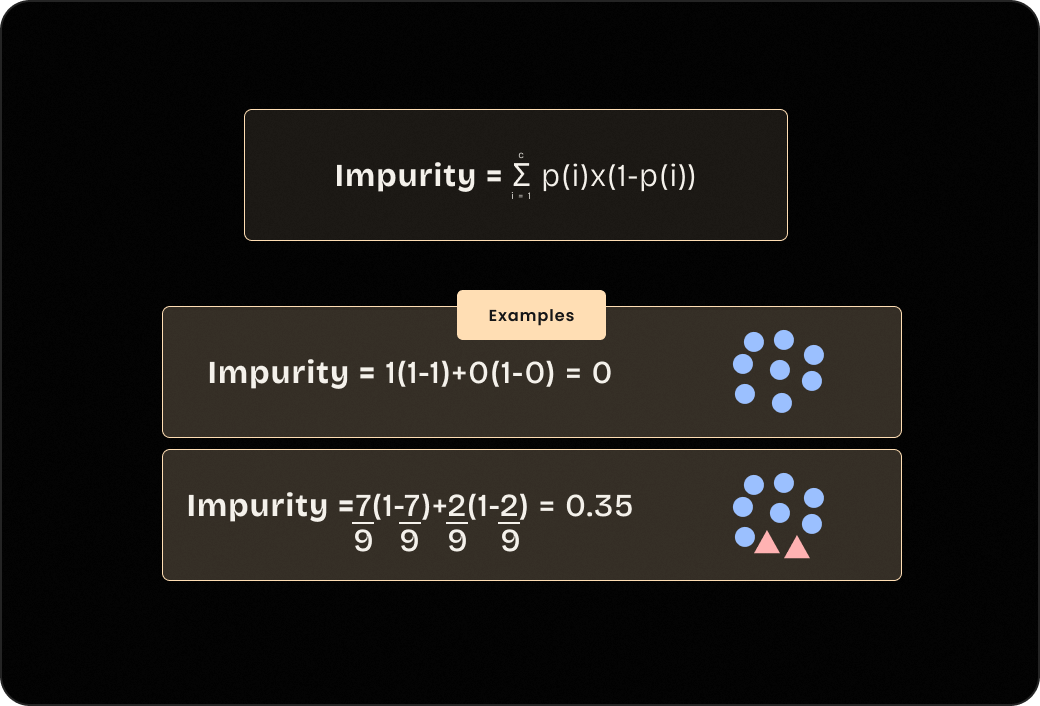 Measure Impurity