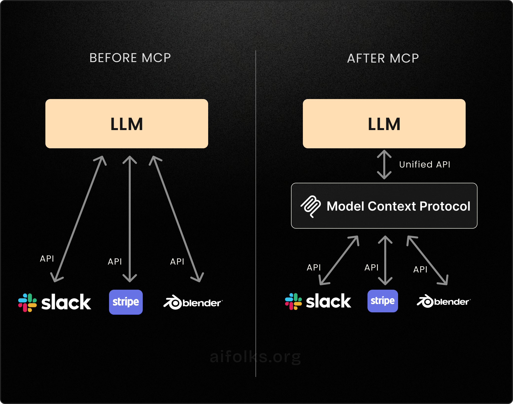 Model Context Protocol (MCP)